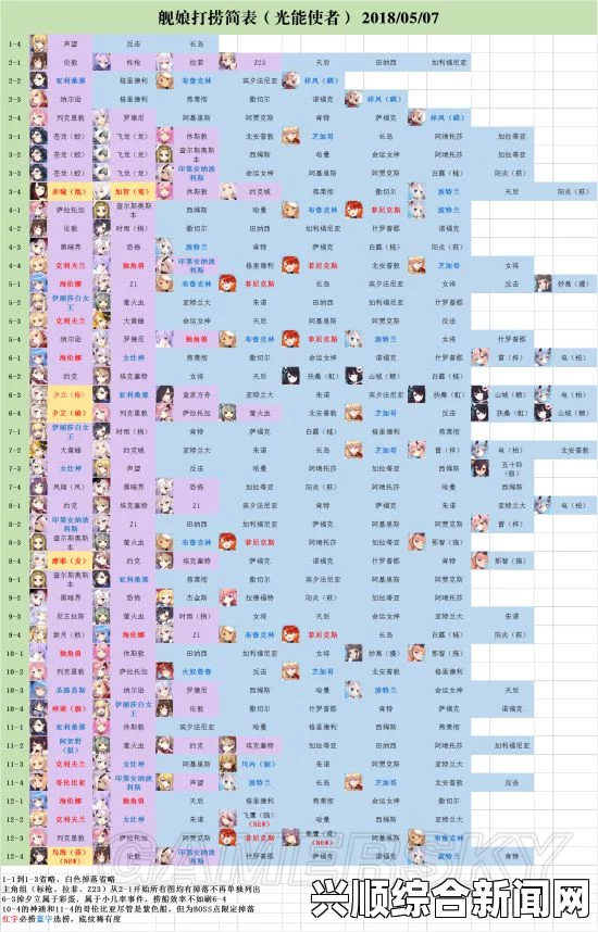 碧蓝航线关卡掉落物品全览，汇总一览表