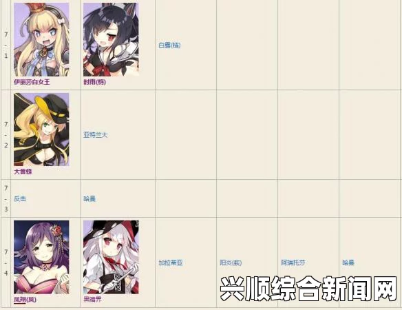 碧蓝航线关卡掉落汇总一览