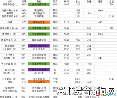 魔兽世界7.25萨墓浩劫DH毛装指南