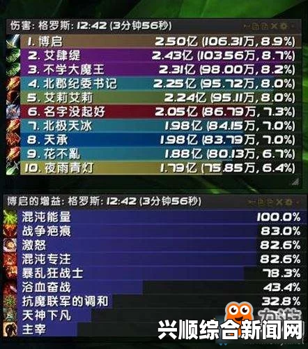 魔兽世界7.25萨墓浩劫DH毛装指南