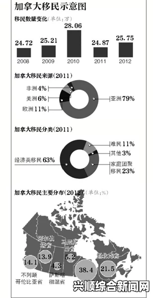 福布斯发文称美国加拿大移民政策将影响中国富豪