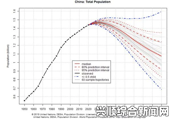 全球人口增长趋势，本世纪的挑战与预测到 2100 年的人口动态