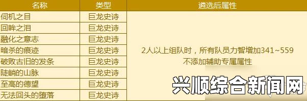 DNF九周年庆典纪念戒指属性详解