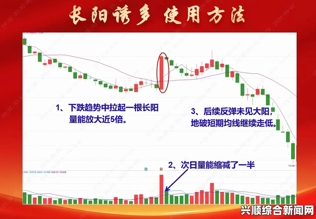 5日线45度两阳夹一阴选股：探索股市动态，激情投资之旅的魅力与挑战