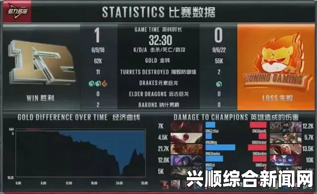 LPL6月25日第二场第一局，SNG凭借多次正面团战取胜，先下一城