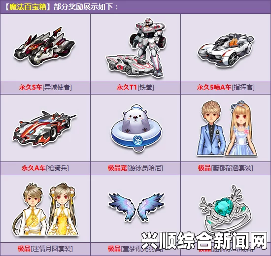 QQ飞车魔法百宝箱奖励更新，全新永久S车异域使者降临