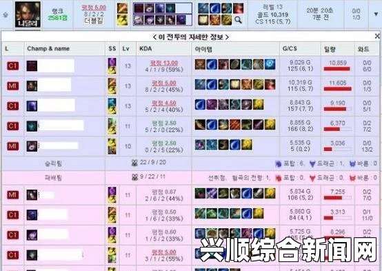 Faker排位九连跪引发关注，KT战队或成最大赢家