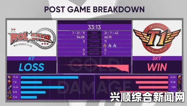 LCK夏季赛KT与SKT激烈对决，SKT让一追二险胜KT