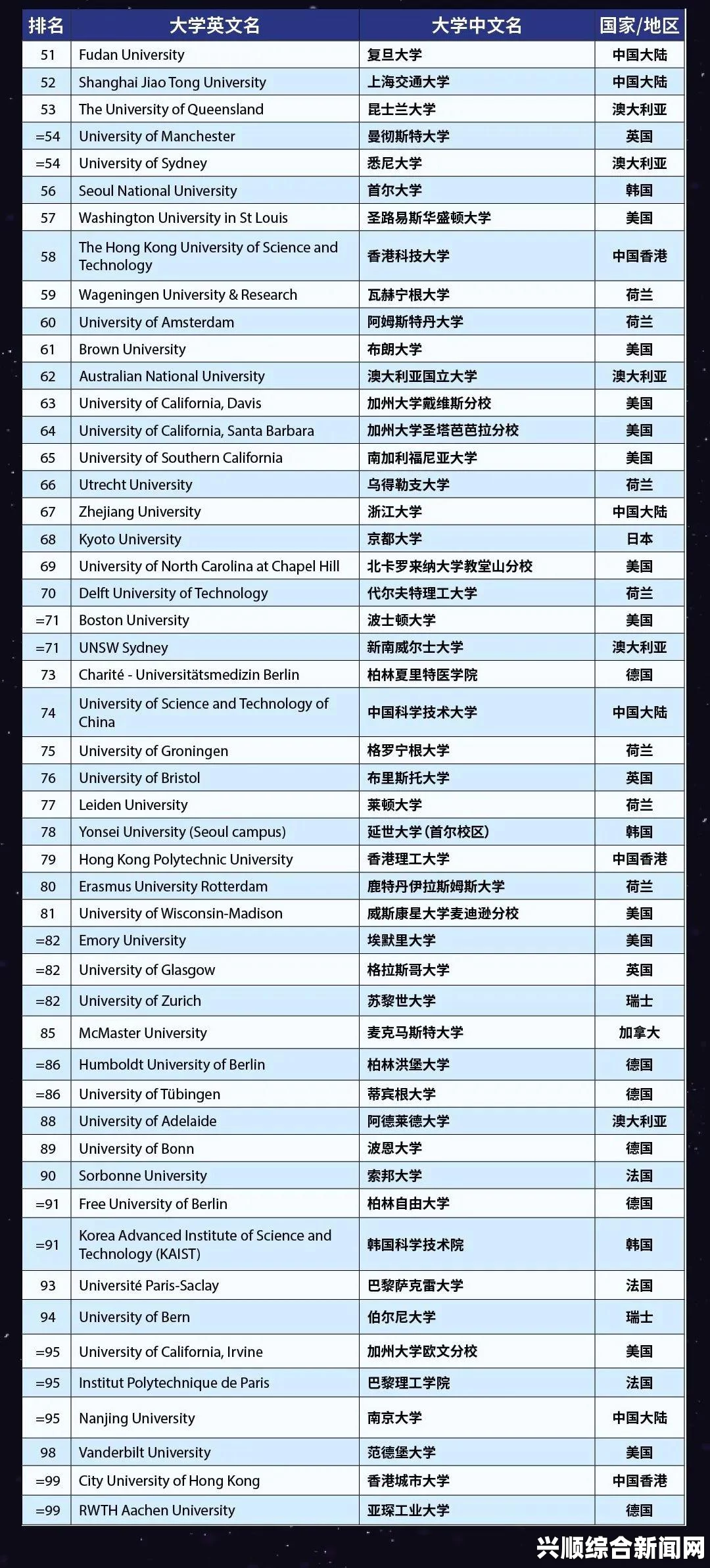 泰晤士报高等教育公布最新大学排名，全球高等教育格局再审视