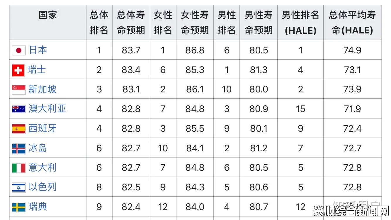 全球老年生活质量排名，挪威荣登榜首，中国位列第48
