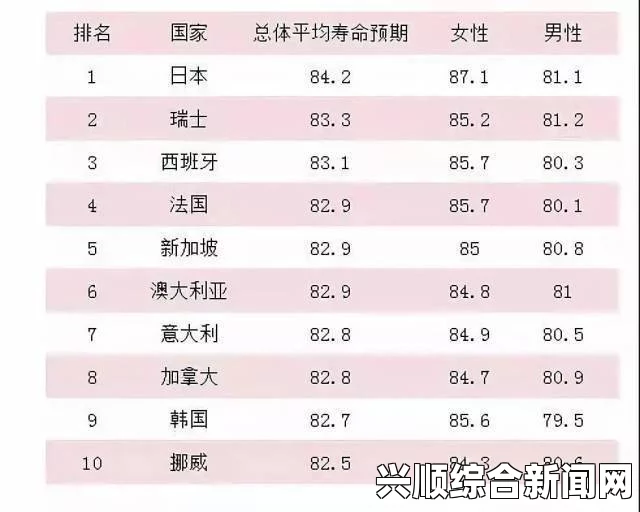 全球老年生活质量排名，挪威荣登榜首，中国位列第48