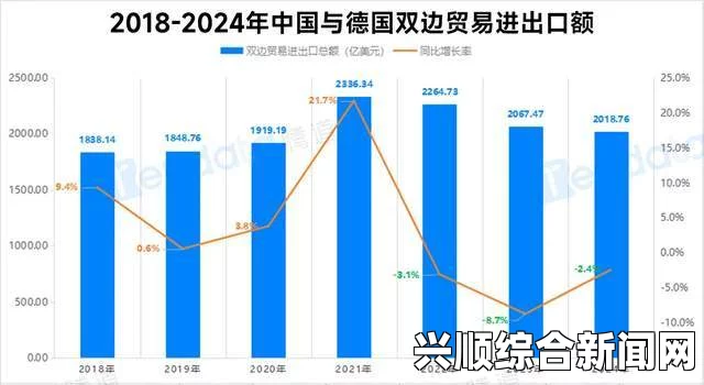 全球贸易格局重塑，德国跃居贸易顺差榜首，超越中国
