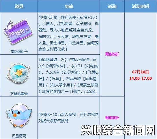 QQ飞车更新万能咕噜球活动，新活动抢永久S赤道极光，豪华福利来袭！