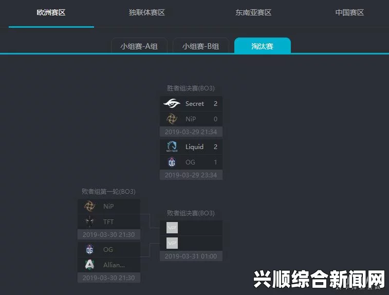 战况焦灼！DOTA2 TI7中国区预选赛激烈角逐，多队同分争夺晋级名额