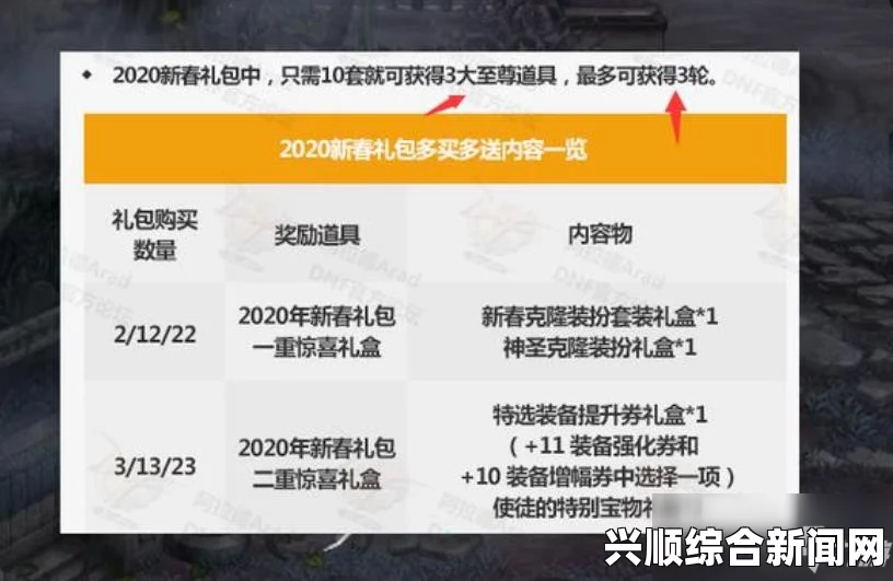 强化券礼盒详解，全方位了解与使用指南