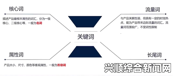 排序，深度解析与策略优化之道