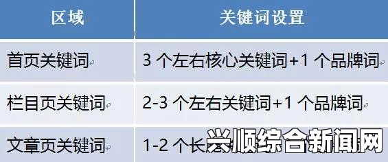 二、核心关键词与小标题排序