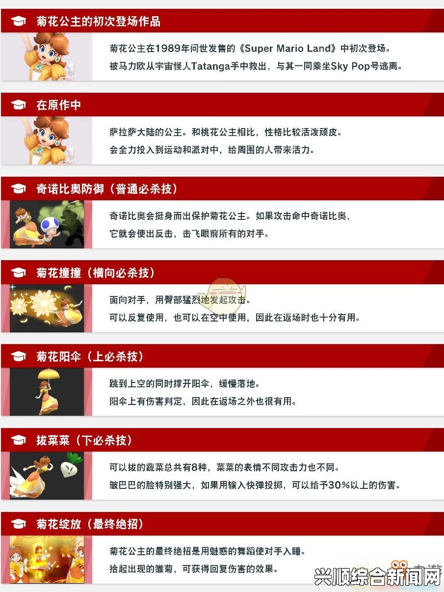 任天堂明星大乱斗特别版菊花公攻略详解
