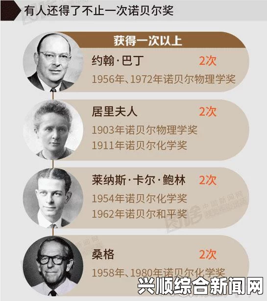最新揭晓！诺贝尔奖获奖名单汇总（更新版）