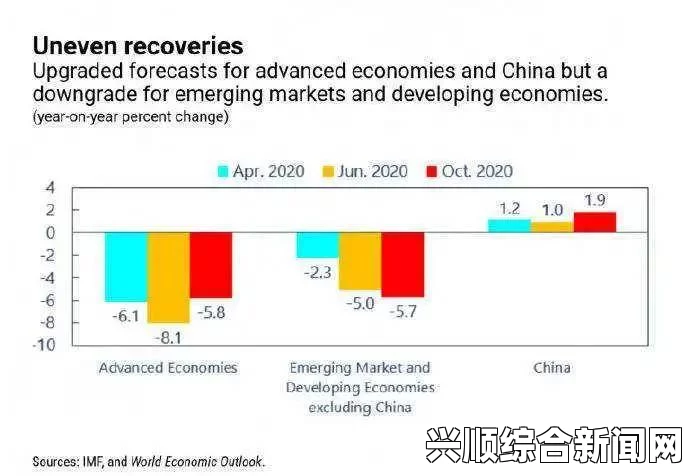 IMF报告，中国成为世界最大经济体，经济规模达17.6万亿美元