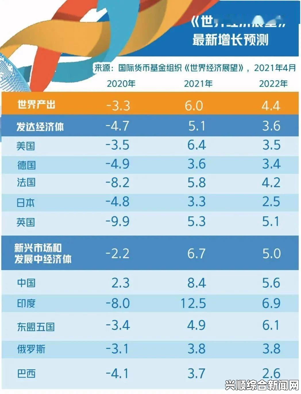 IMF报告，中国成为世界最大经济体，经济规模达17.6万亿美元