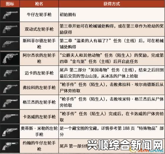 两杆枪野兽任务攻略