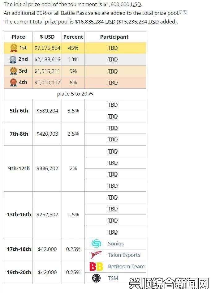 关于DOTA2新的赛事积分制，国外玩家的看法