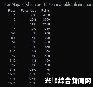 关于DOTA2新的赛事积分制，国外玩家的看法