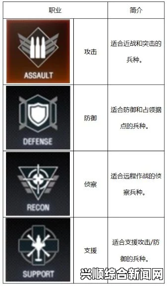 CF特种兵模式支援兵玩法攻略