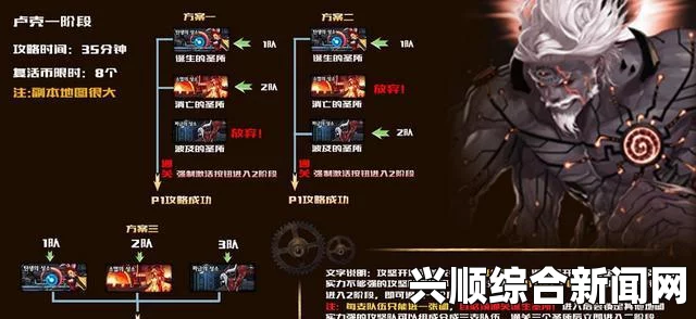 DNF卢克Raid精英BOSS挑战全程耗时解析