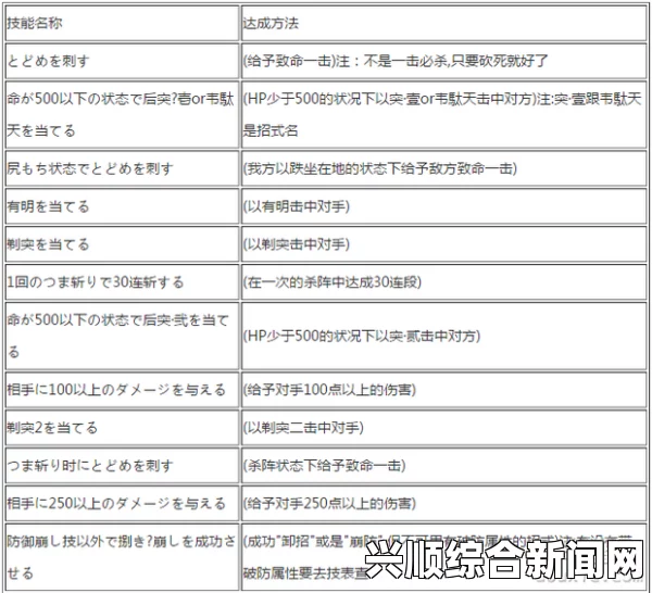 侍道4PC版全技能解锁攻略，方法与条件详解