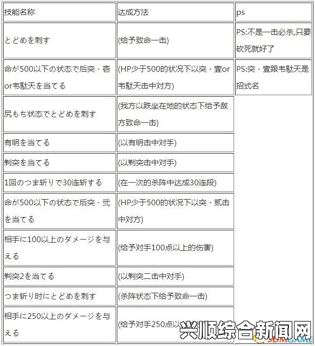 侍道4PC版全技能解锁方法及条件一览