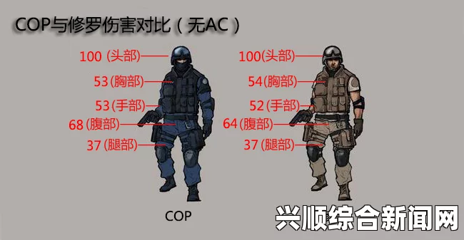 CF7月大王驾到，全新体验等你来领—大王大礼包