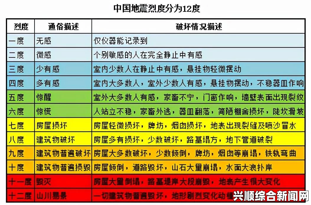 一、地震基本情况