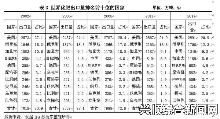 外媒报道，朝鲜增加向中国出口粮食量，以缓解外汇短缺压力