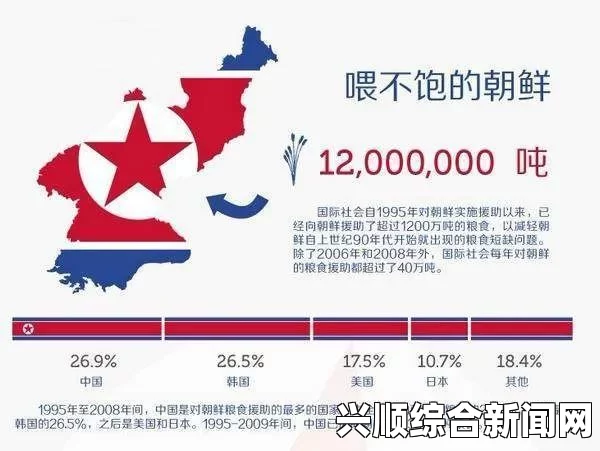 外媒报道，朝鲜增加向中国出口粮食量，以缓解外汇短缺压力
