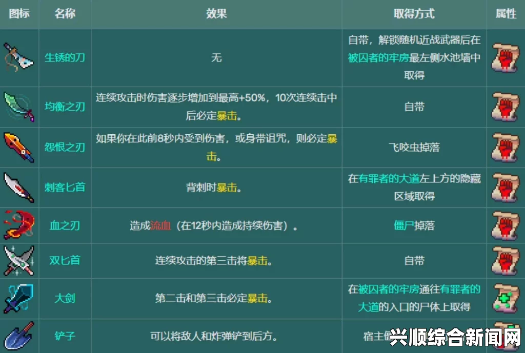 死亡细胞DPS巅峰武器排行榜