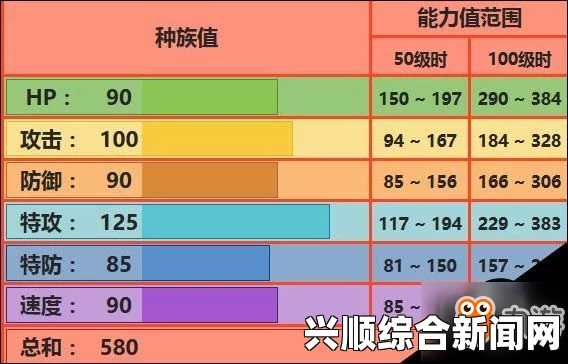 究极日月个体值查看攻略