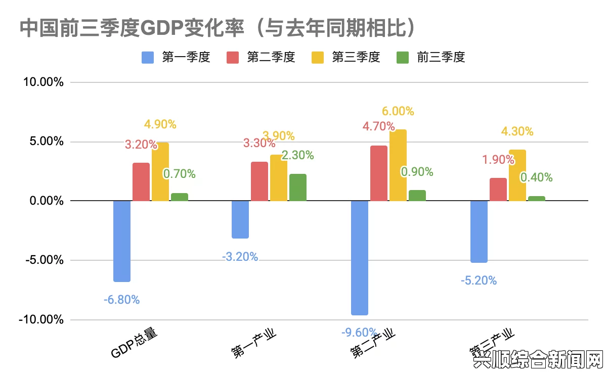 一、中国第三季度GDP增速概览