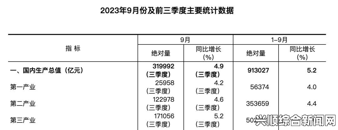 一、中国第三季度GDP增速概览