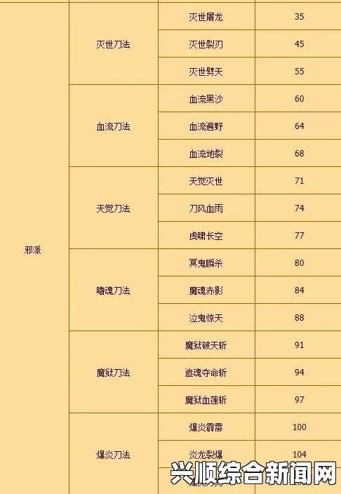 剑士特殊队友刀招募攻略