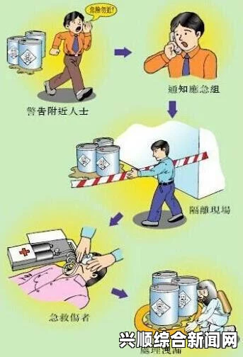 模拟人生4，如何完成作业任务