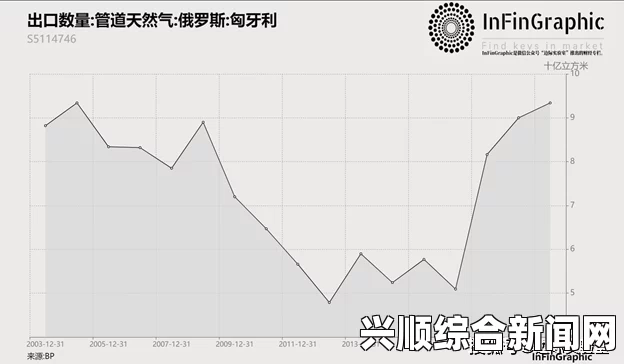 俄乌天然气供应问题初步达成共识，欠款支付与未来合作展望