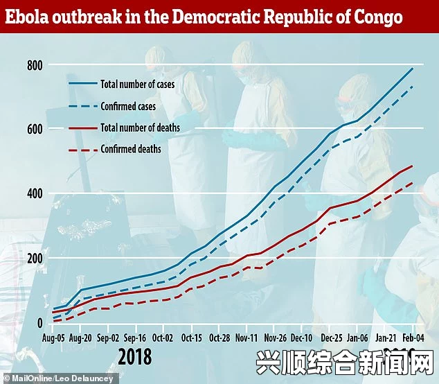 美国大学预测，本月末中国香港及北上广地区可能出现埃博拉病例警告