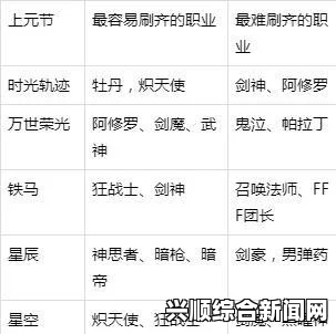 DNF跨5部分频道安徒恩各职业分布情况