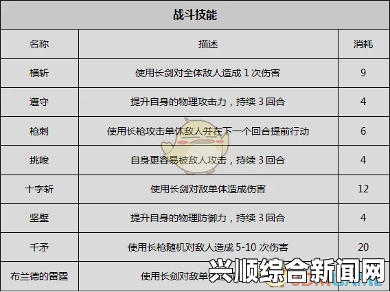 剑士特殊队友波招募攻略大全，助你轻松招募顶尖队友