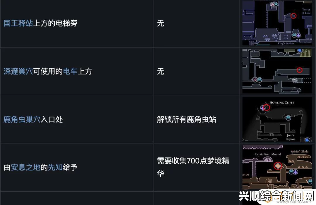 空洞骑士容器碎片位置详解