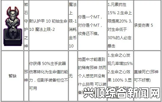符石守护者中的角斗士属性解析