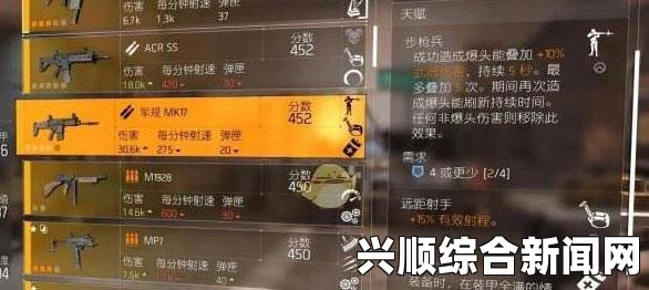 全境封锁2武器分数提升攻略