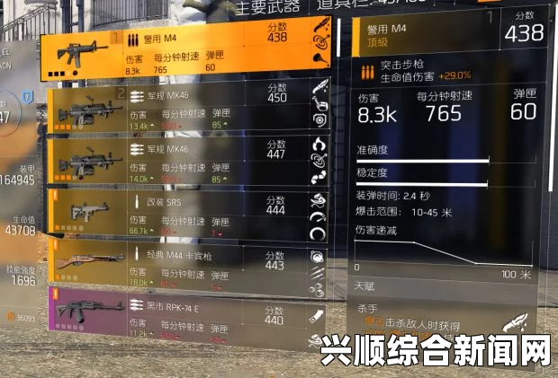全境封锁2武器分数提升攻略